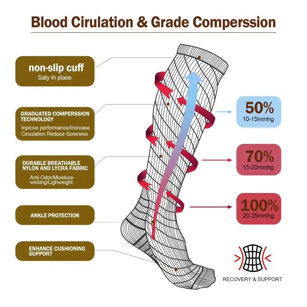 MovanaFlex Compression Socks